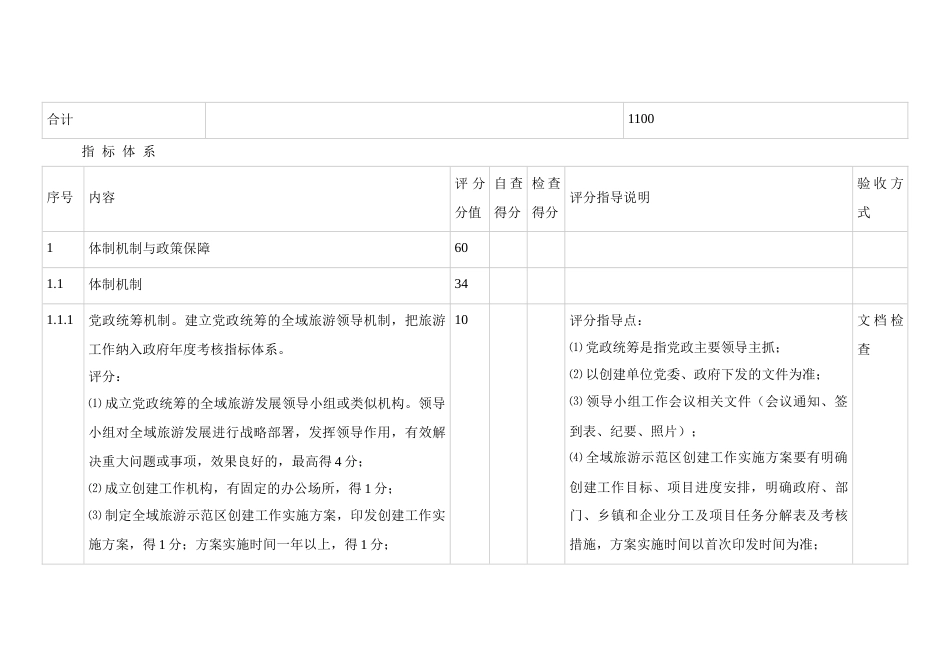 全域旅游示范验收标准与评分细则_第2页