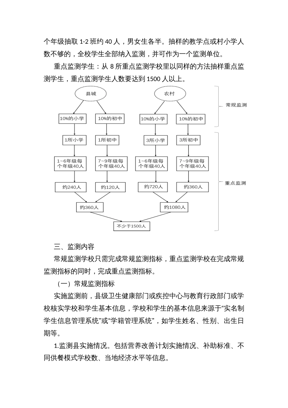 农村义务教育学生营健康监测和指导管理方案_第2页