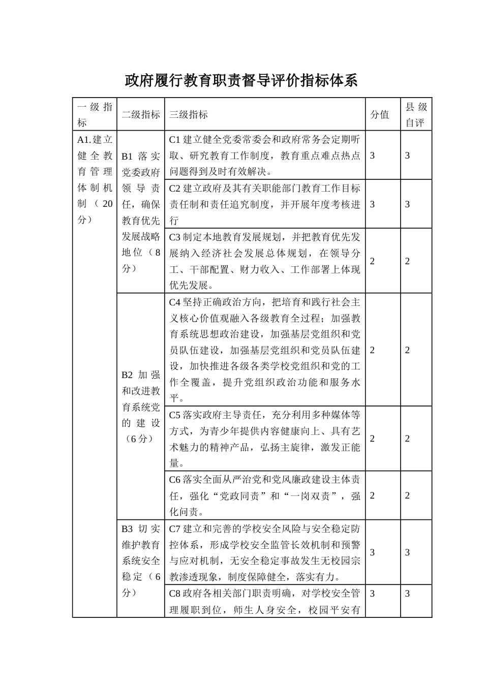 履行教育职责督导评价指标体系_第1页