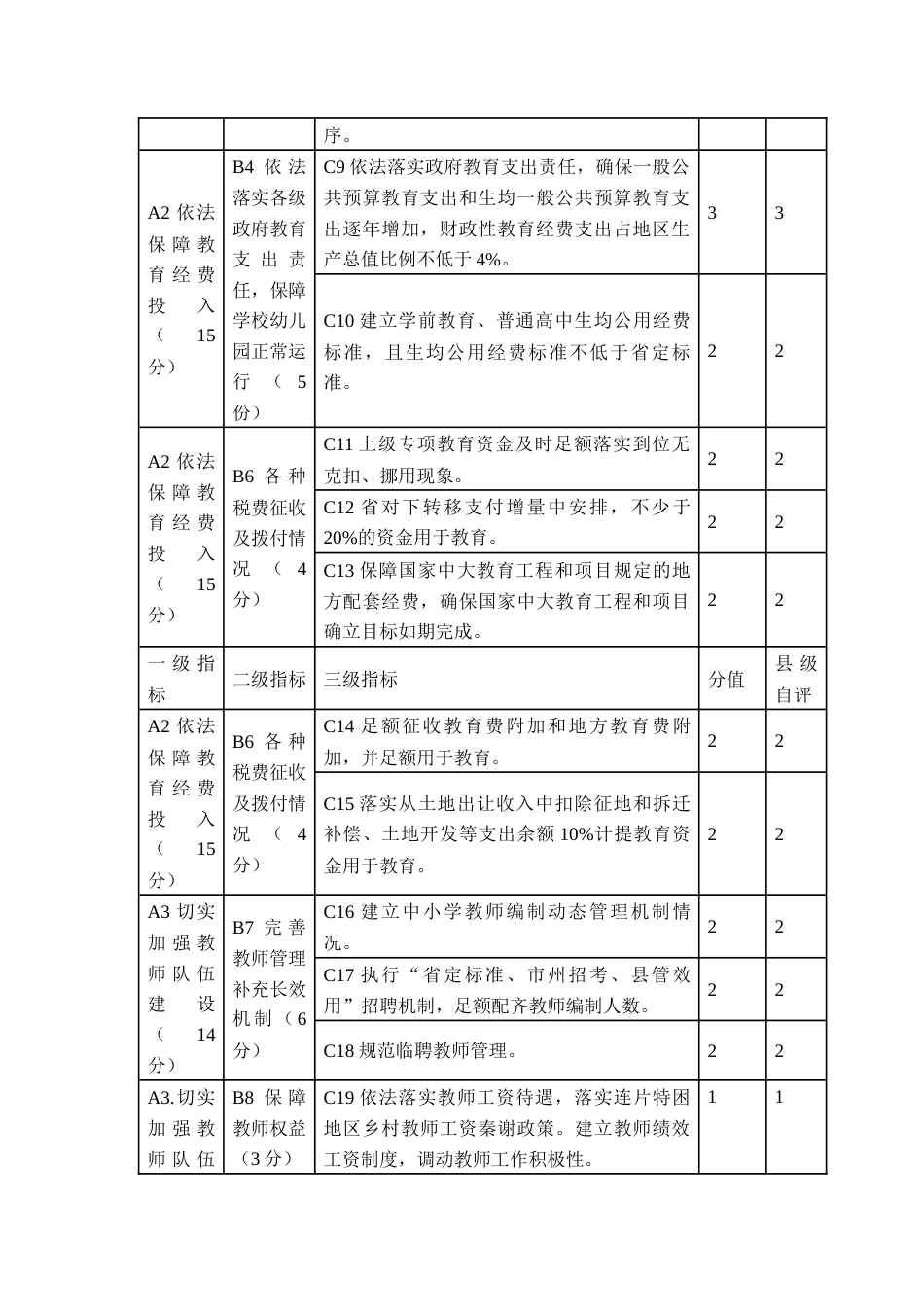 履行教育职责督导评价指标体系_第2页