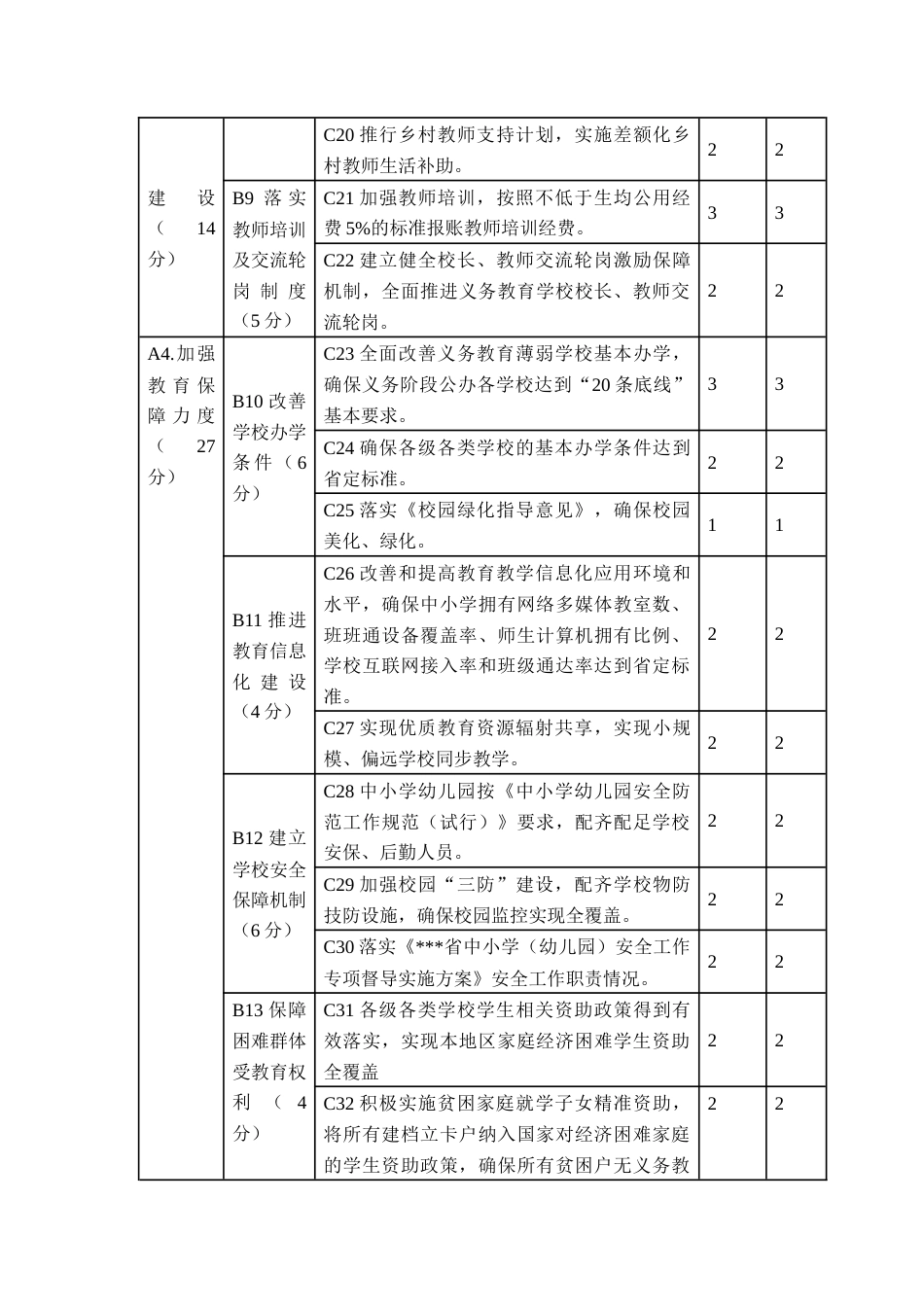 履行教育职责督导评价指标体系_第3页