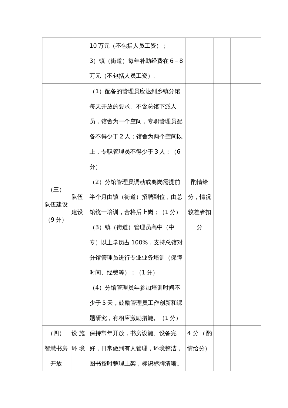 图书馆（街道）分馆考核评分细则_第2页