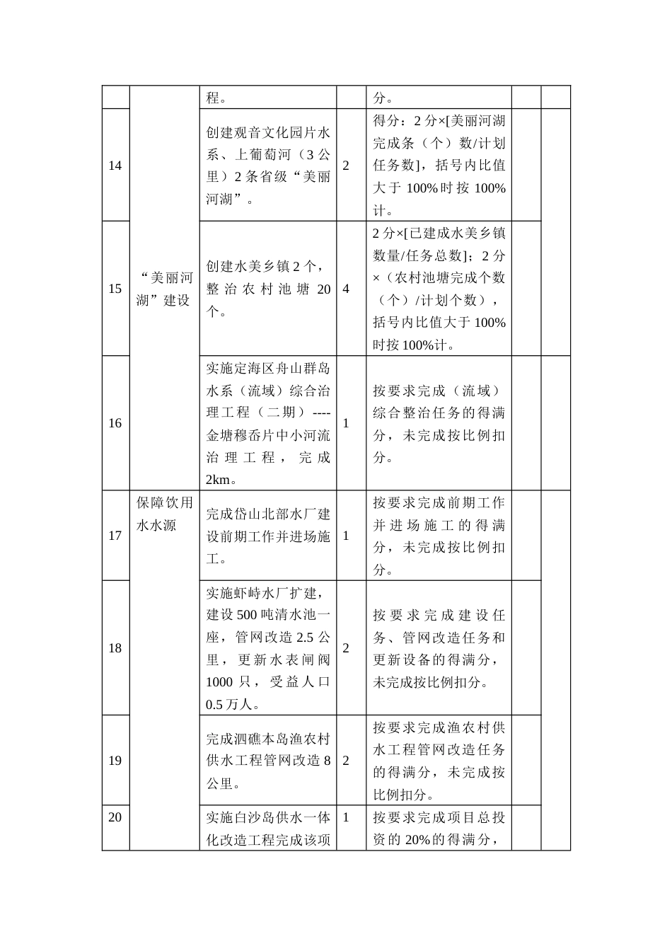 治水治污大会战重点项目考核评价指标体系_第3页