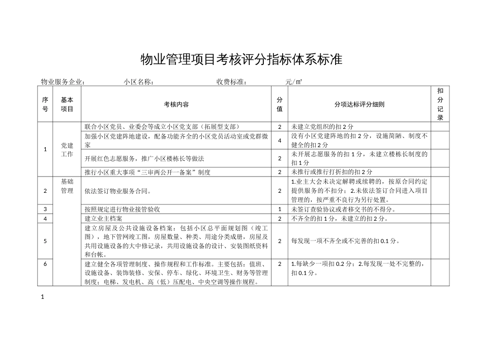 物业管理项目考核评分指标体系标准_第1页