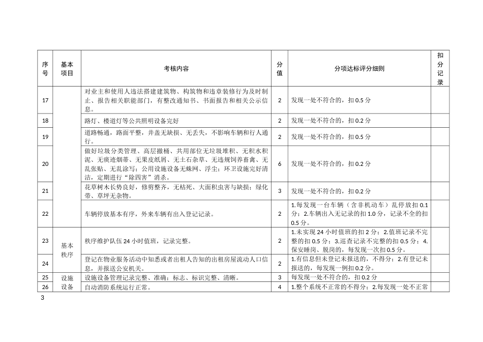 物业管理项目考核评分指标体系标准_第3页