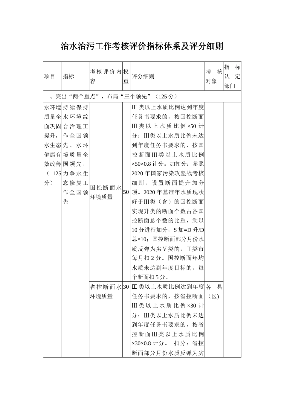 治水治污工作考核评价指标体系及评分细则_第1页