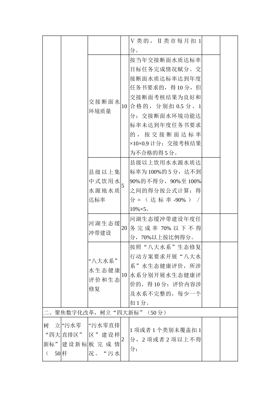 治水治污工作考核评价指标体系及评分细则_第2页