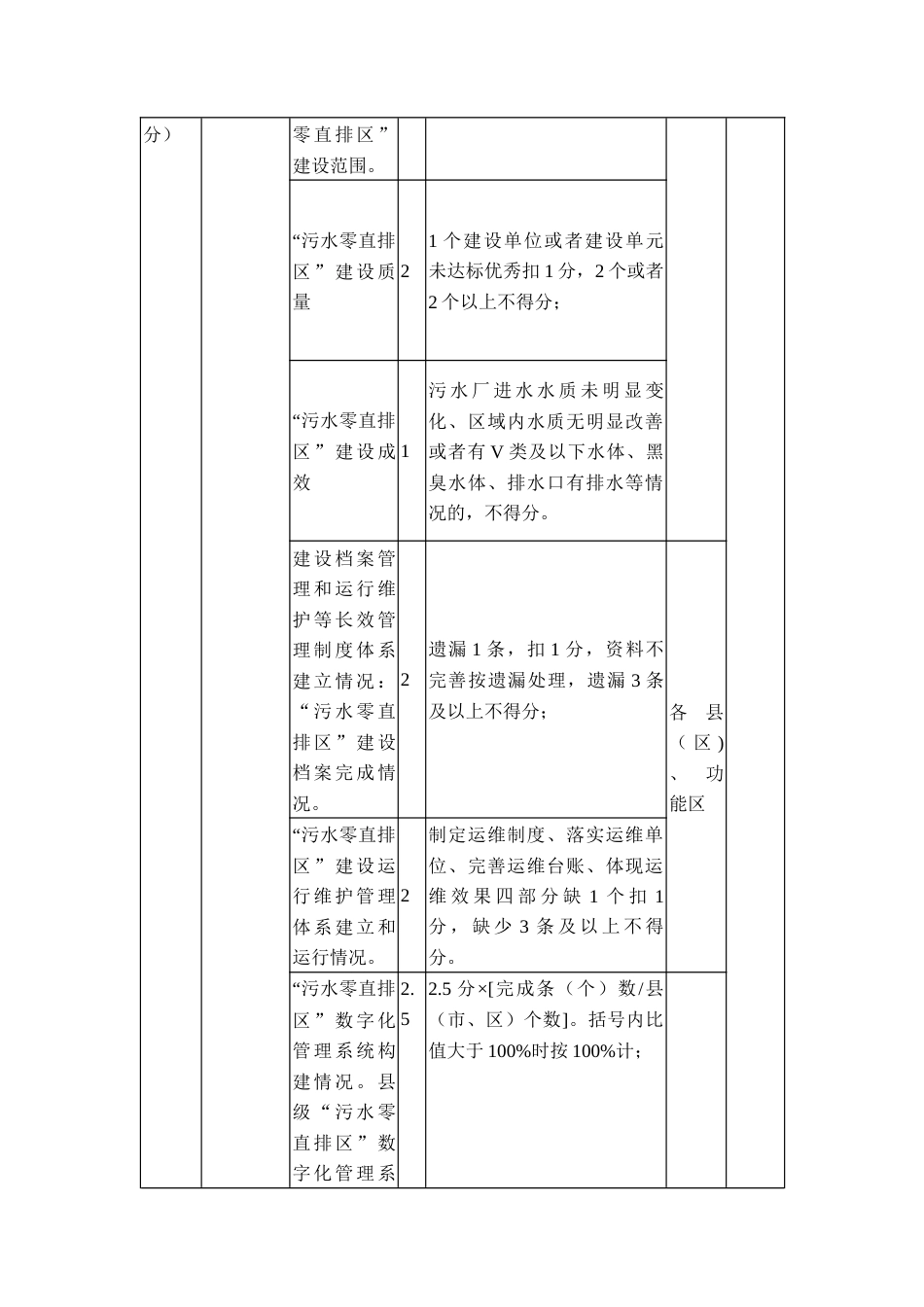 治水治污工作考核评价指标体系及评分细则_第3页