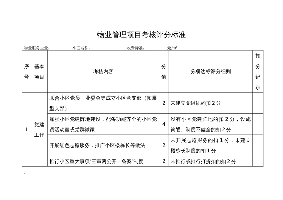 物业管理项目考核评分标准_第1页