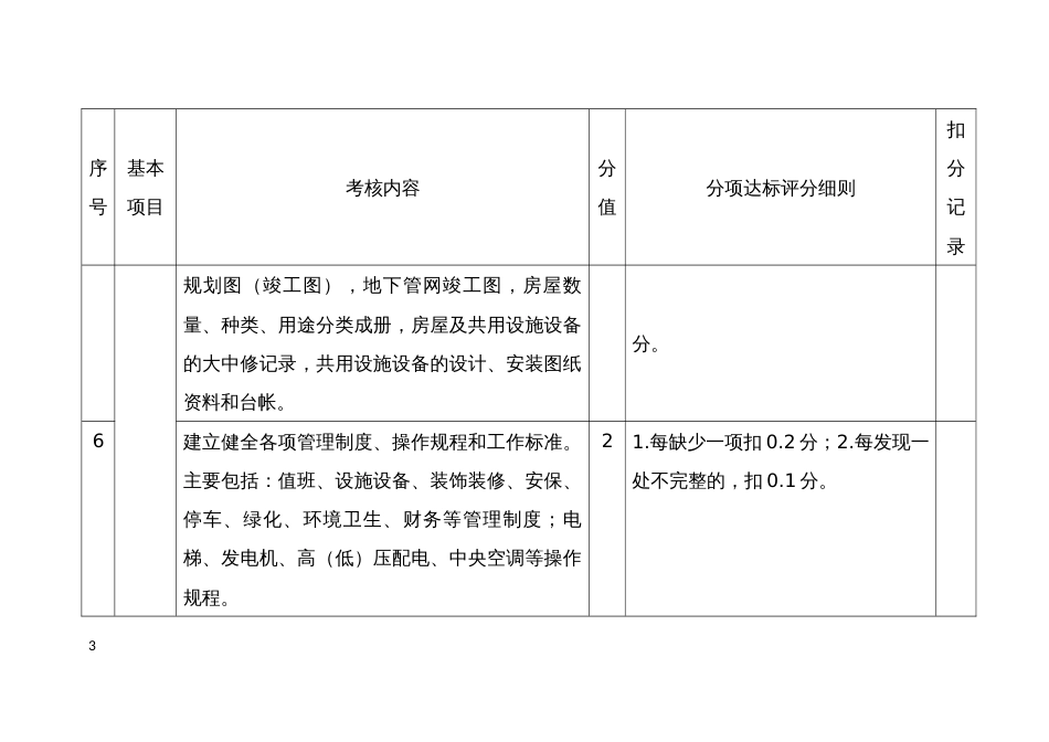 物业管理项目考核评分标准_第3页