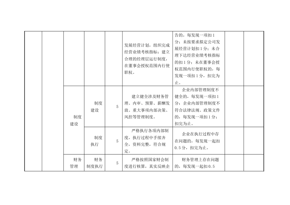 文旅集团年度绩效考核评分细则_第2页