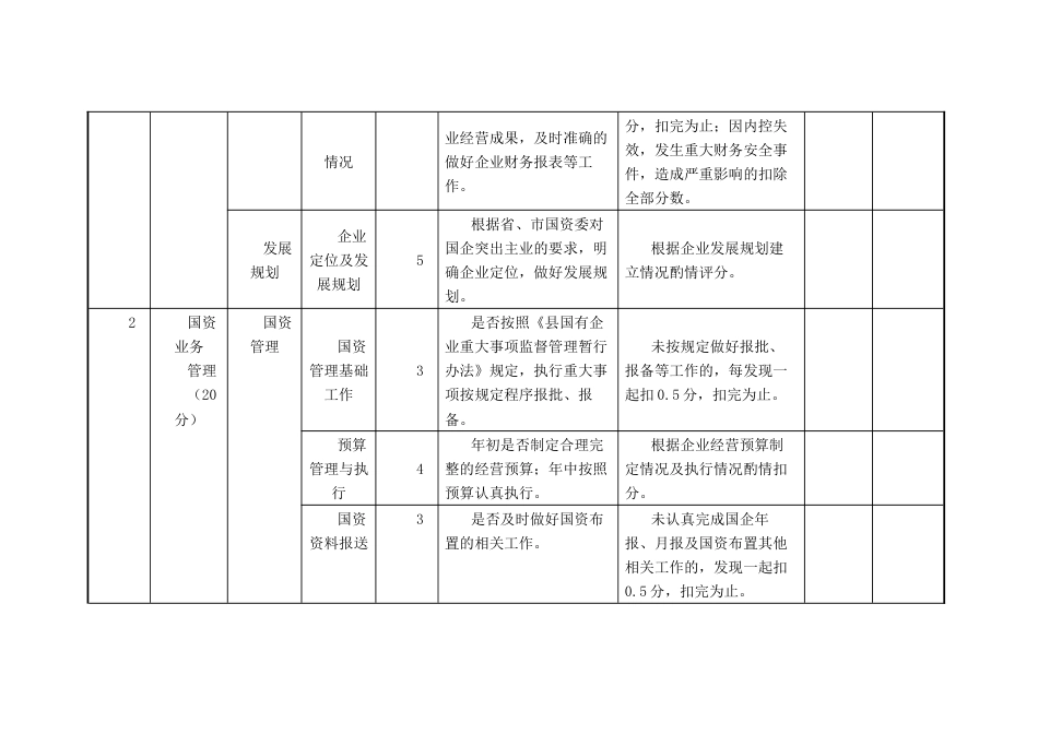 文旅集团年度绩效考核评分细则_第3页