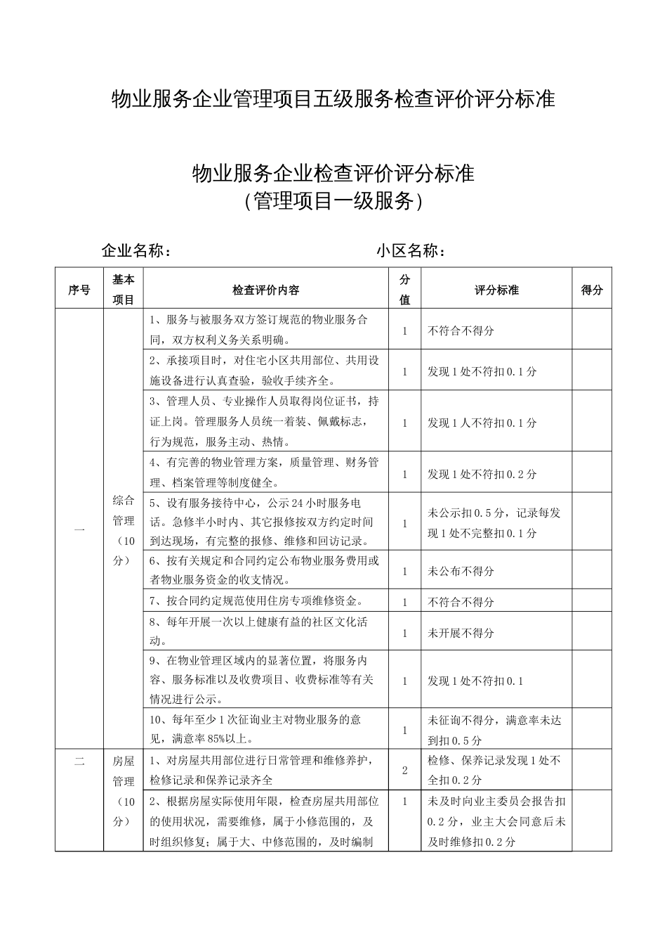 物业服务企业管理项目五级服务检查评价评分标准_第1页