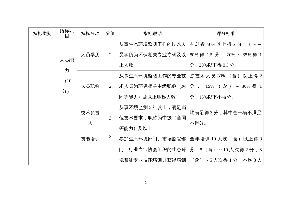 社会生态环境监测机构环境信用评价指标及评分标准（试行）（征求意见稿）_第2页