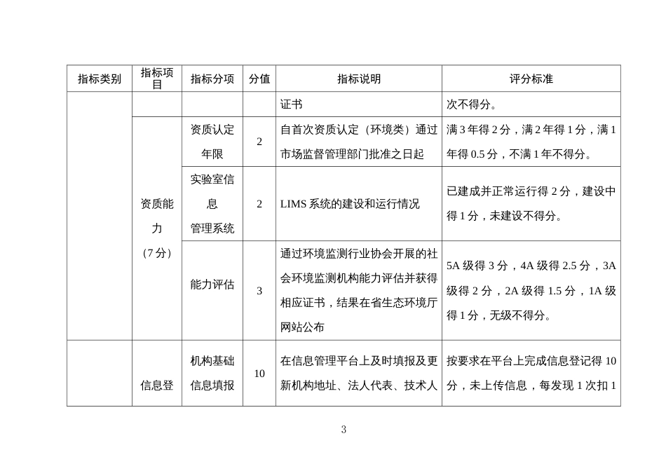 社会生态环境监测机构环境信用评价指标及评分标准（试行）（征求意见稿）_第3页