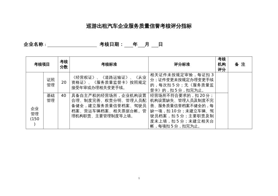 巡游出租汽车企业服务质量信誉考核评分指标_第1页