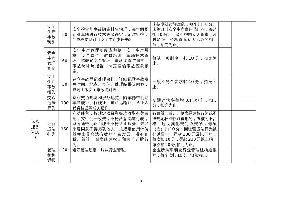 巡游出租汽车企业服务质量信誉考核评分指标_第3页