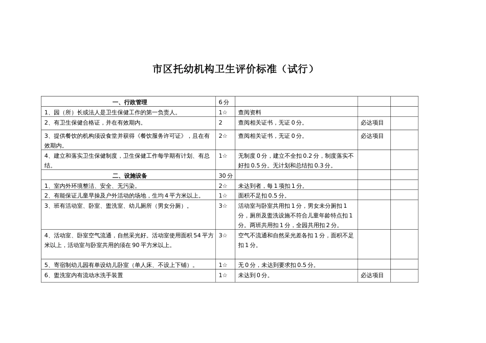 市托幼机构卫生评价标准（试行）_第1页