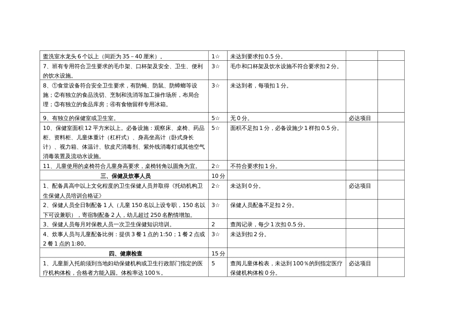 市托幼机构卫生评价标准（试行）_第2页