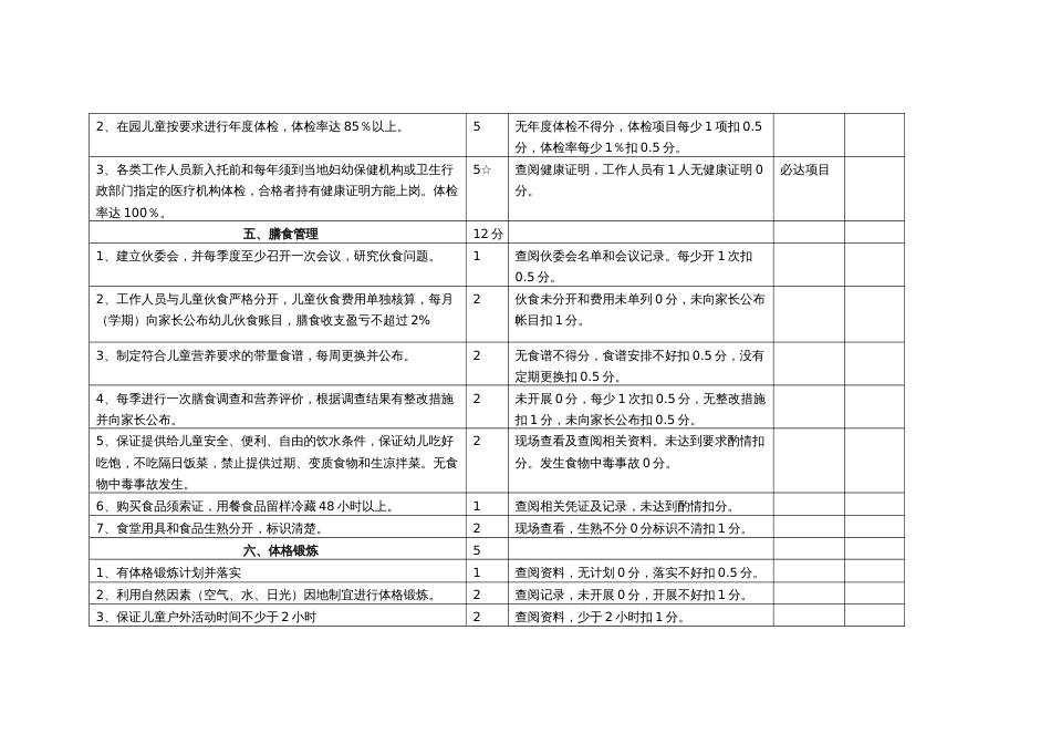 市托幼机构卫生评价标准（试行）_第3页