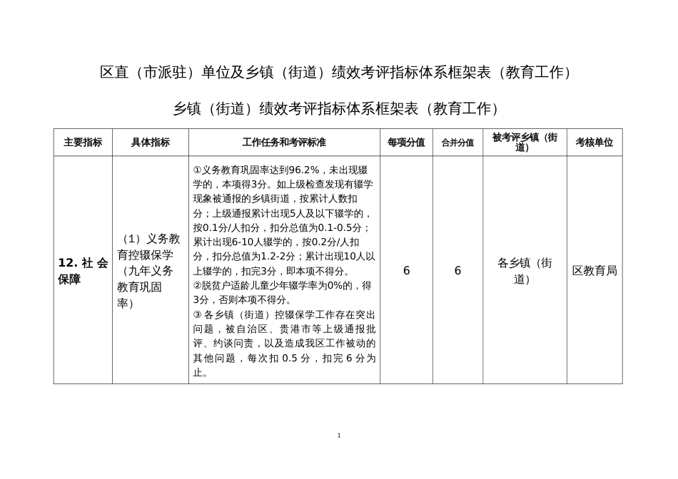 直（派驻）单位及（街道）绩效考评指标体系框架表（教育工作）_第1页