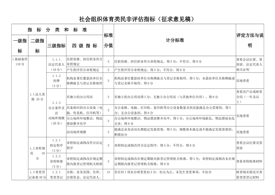 社会组织体育类民非评估指标（征求意见稿）_第1页