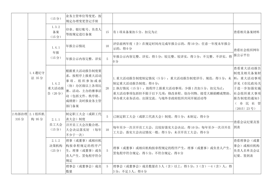 社会组织体育类民非评估指标（征求意见稿）_第2页