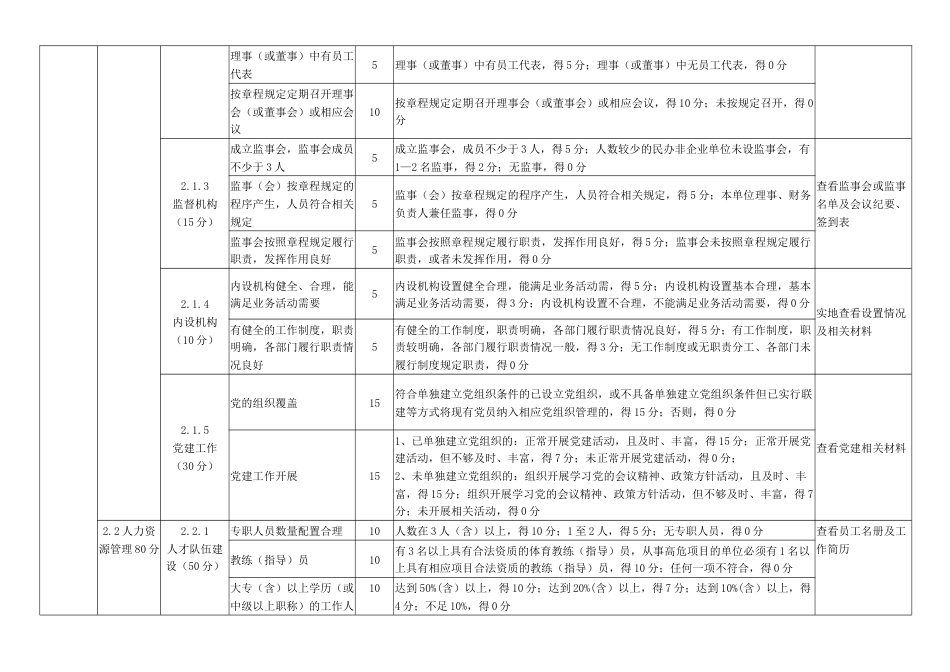 社会组织体育类民非评估指标（征求意见稿）_第3页