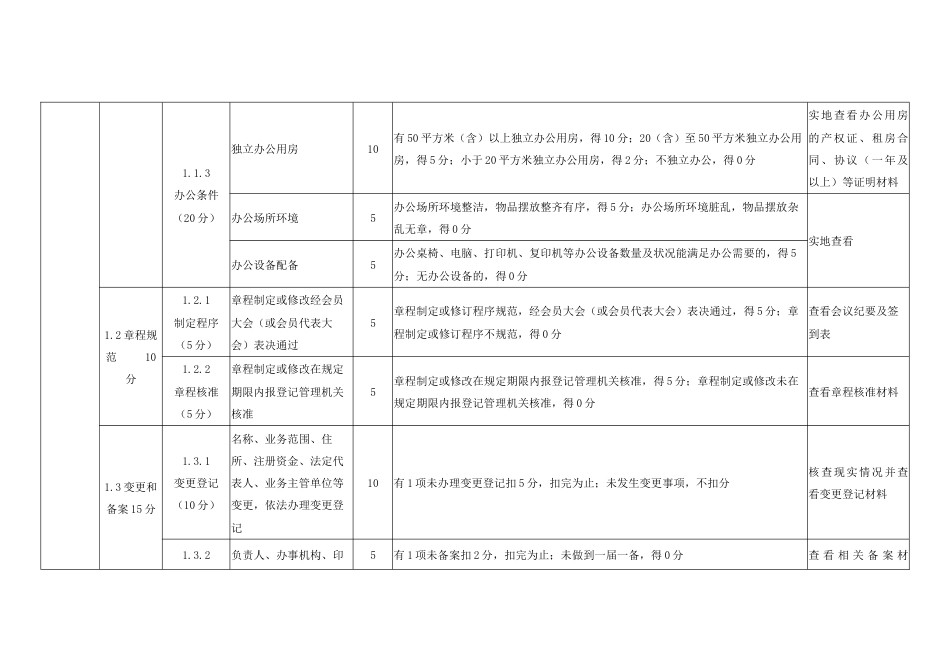 社会组织行业性社会团体评估指标_第2页