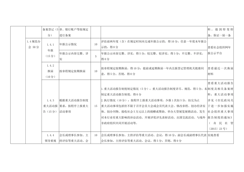 社会组织行业性社会团体评估指标_第3页