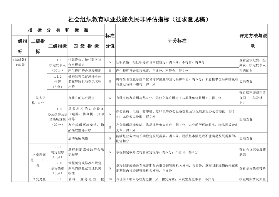 社会组织教育职业技能类民非评估指标（征求意见稿）_第1页