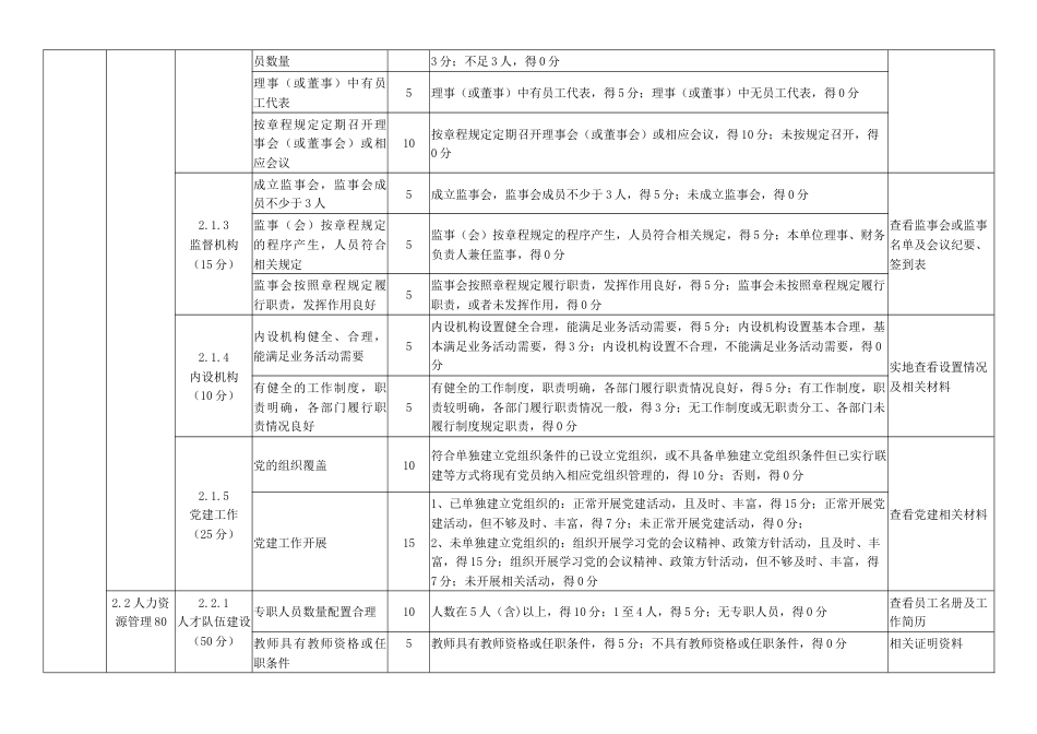 社会组织教育职业技能类民非评估指标（征求意见稿）_第3页