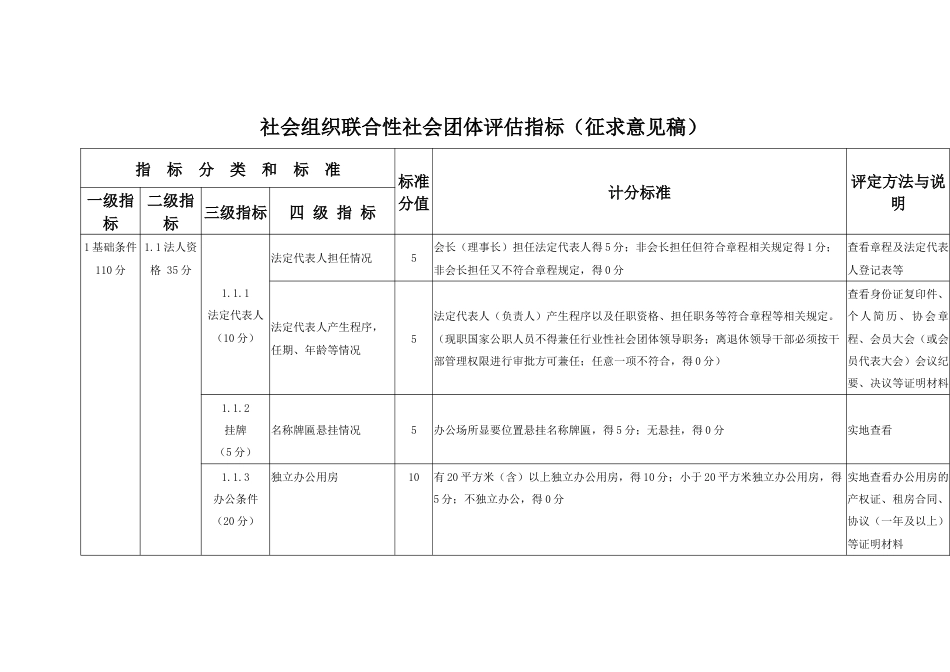 社会组织联合性社会团体评估指标（征求意见稿）_第1页