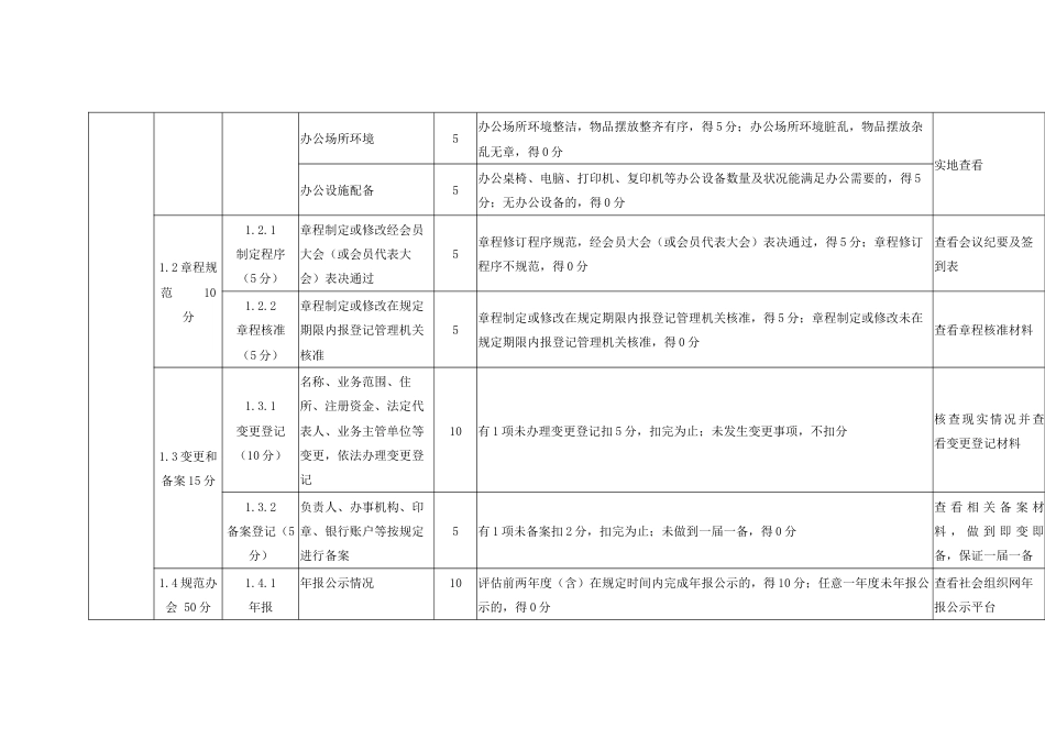 社会组织专业性社会团体评估指标（征求意见稿）_第2页