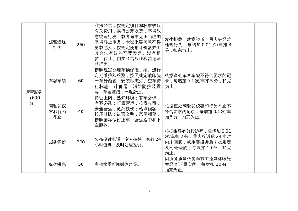 巡游出租汽车企业服务质量信誉考核评分标准_第3页