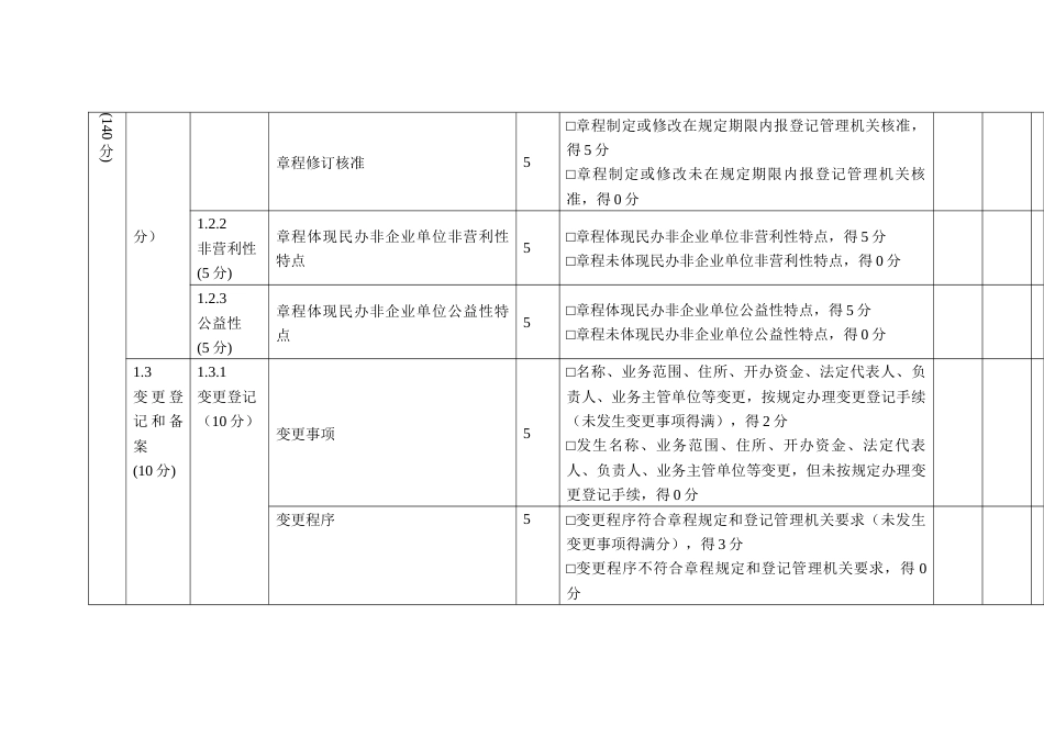 民办非企业单位评估指标（民政事业类）_第3页