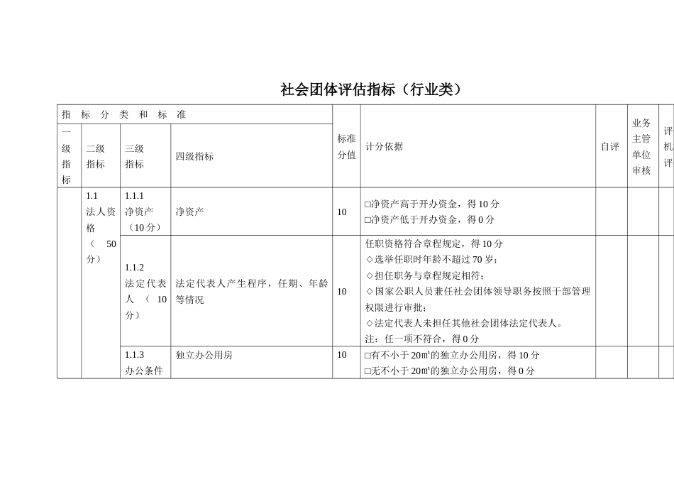 社会团体评估指标（行业类）_第1页