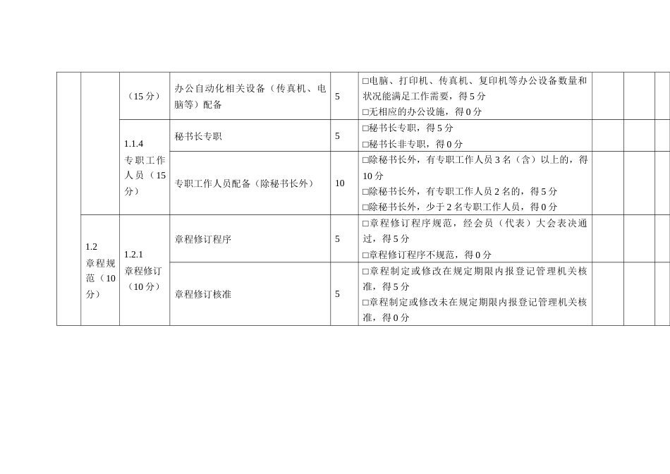 社会团体评估指标（行业类）_第2页