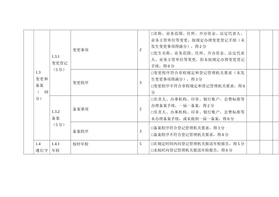 社会团体评估指标（行业类）_第3页