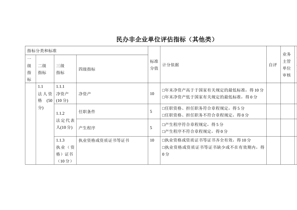 民办非企业单位评估指标（其他类）_第1页