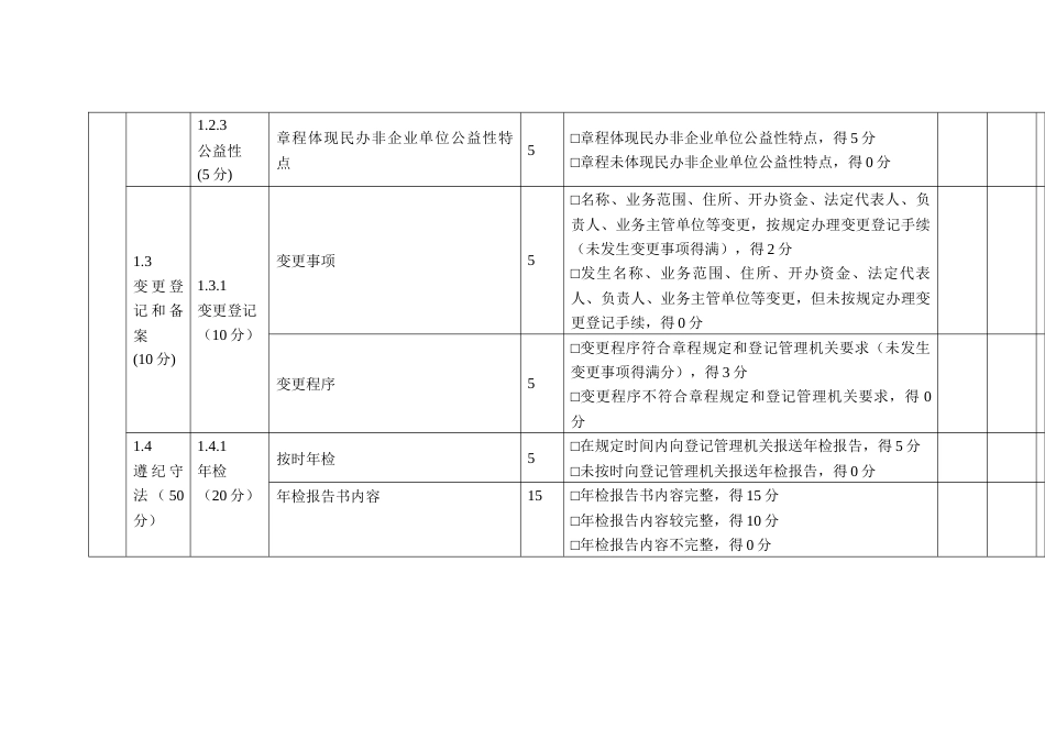 民办非企业单位评估指标（其他类）_第3页