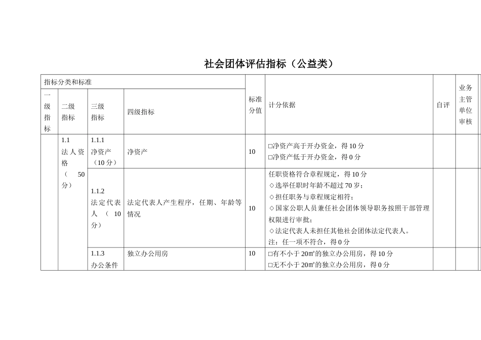 社会团体评估指标（公益类）_第1页