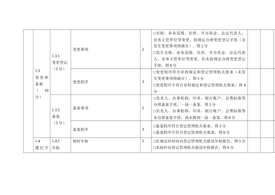 社会团体评估指标（公益类）_第3页