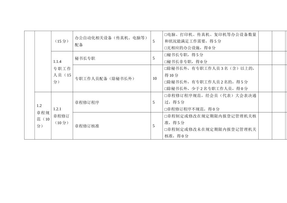 社会团体评估指标（专业类）_第2页