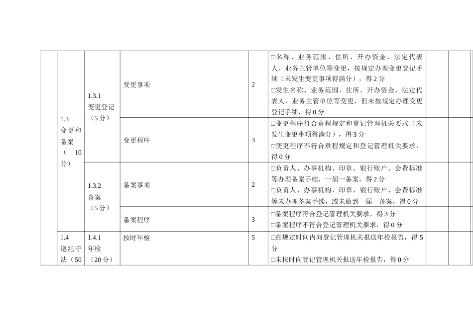 社会团体评估指标（专业类）_第3页