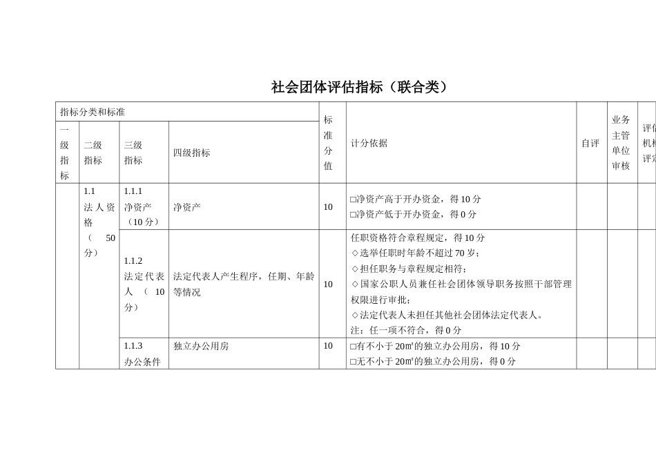 社会团体评估指标（联合类）_第1页