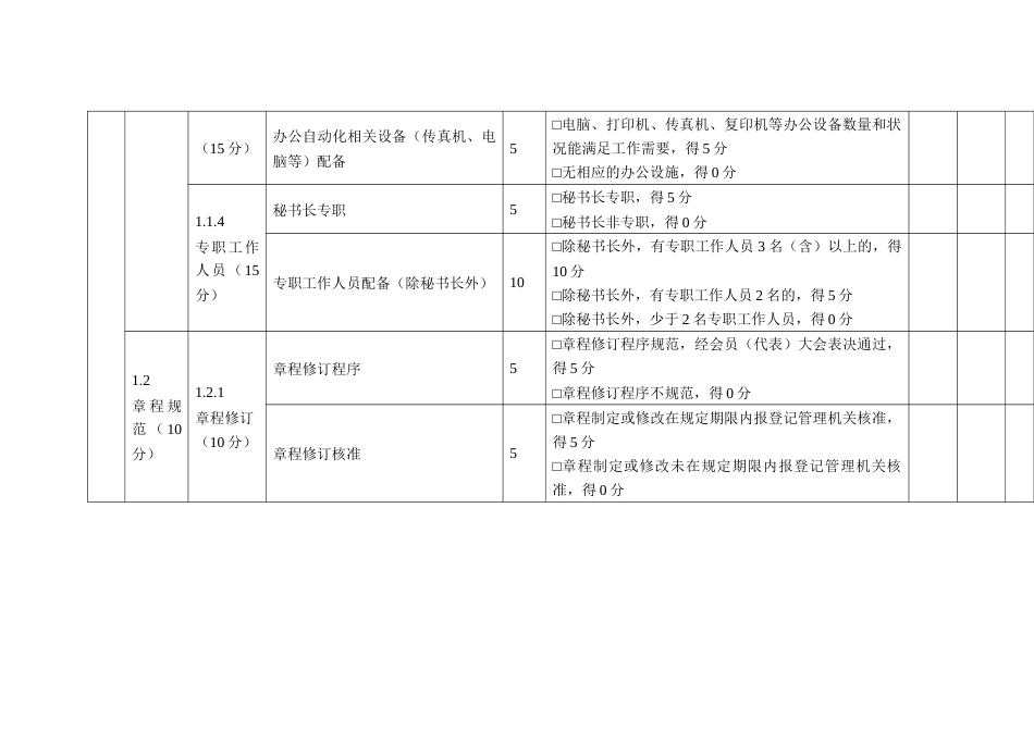 社会团体评估指标（联合类）_第2页