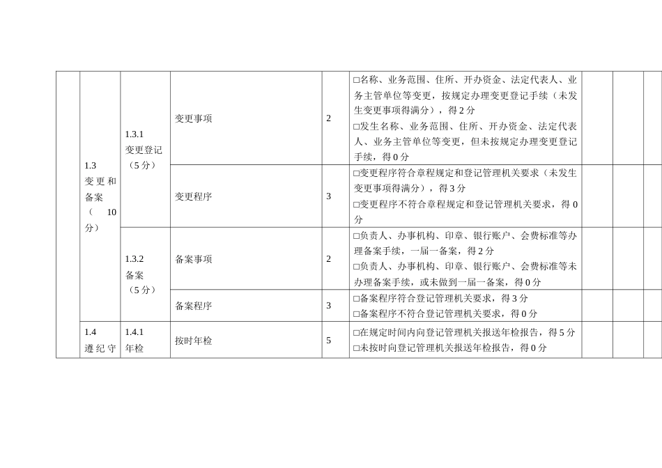 社会团体评估指标（联合类）_第3页