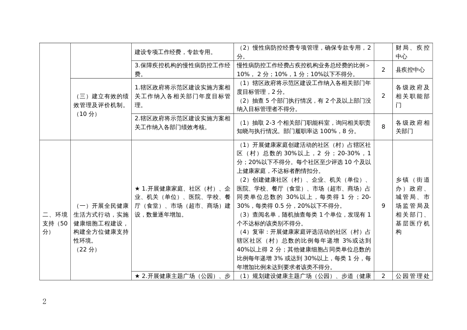 慢性非传染性疾病综合防控示范（、）评价指标_第2页