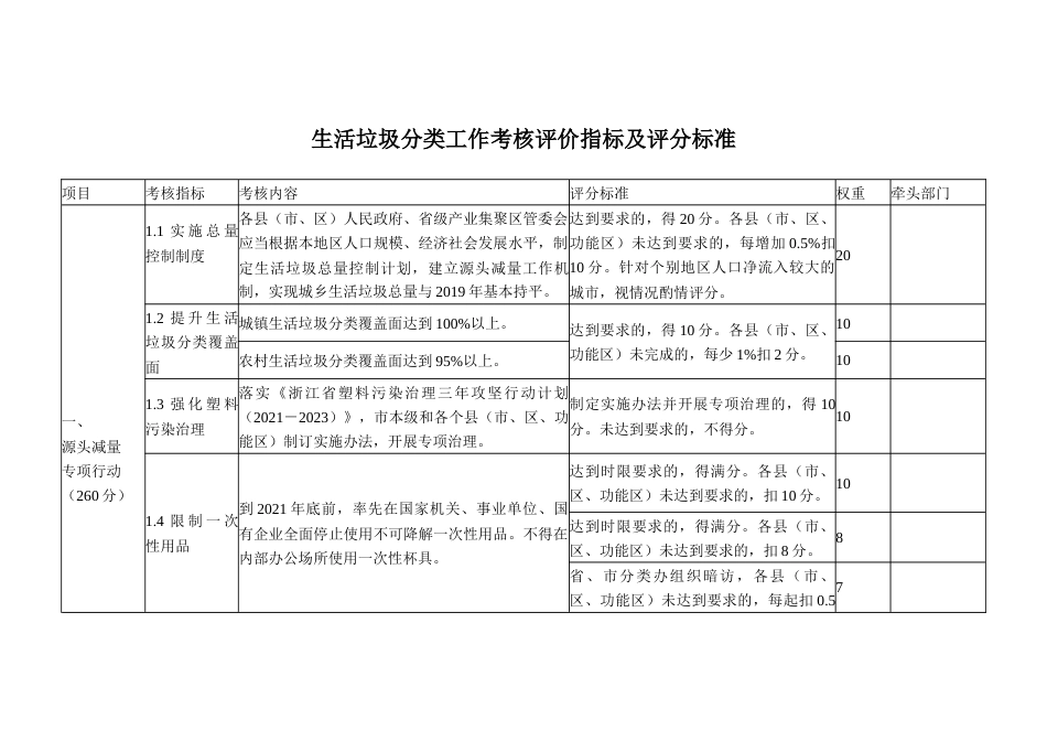 生活垃圾分类工作考核评价指标及评分标准_第1页